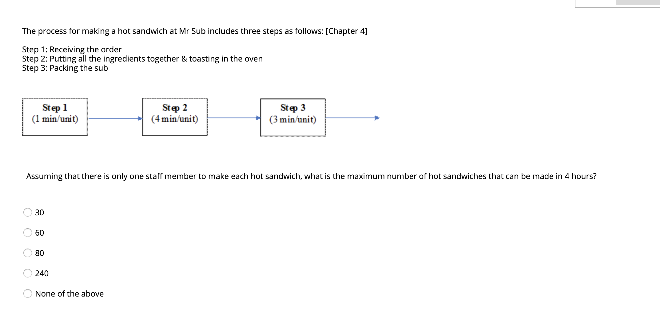 The process for making a hot sandwich at Mr Sub