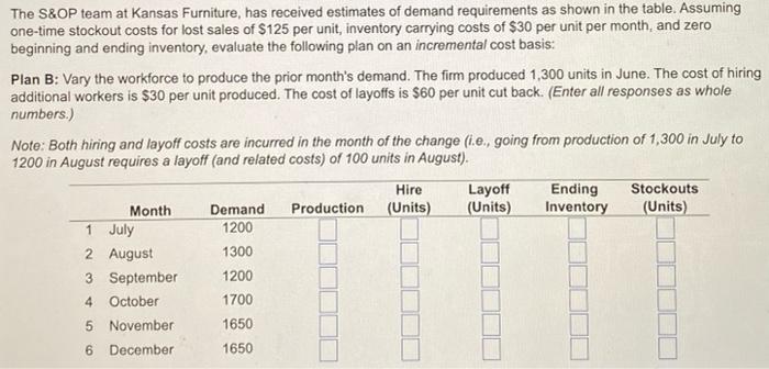 The S\&OP team at Kansas Furniture, has received
