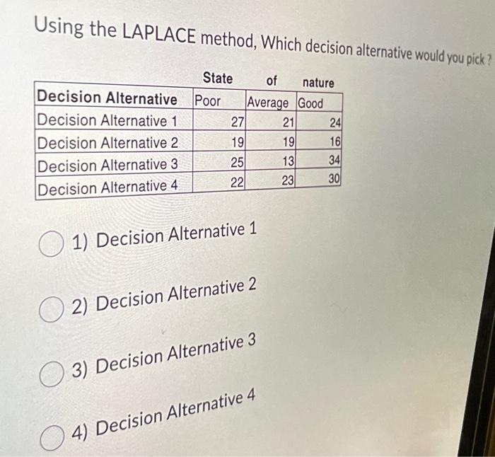 Using the LAPLACE method, Which decision