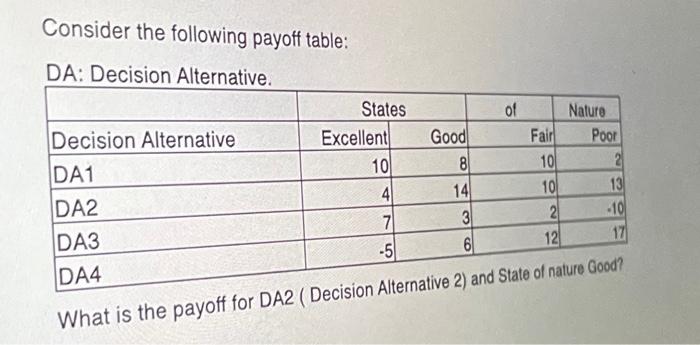 Using the LAPLACE method, Which decision
