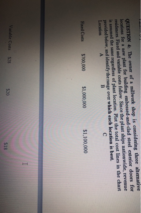 QUESTION 4:. The owner of a millwork shop is