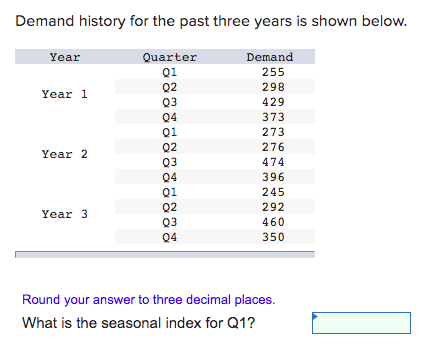 Demand history for the past three years is shown