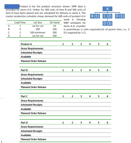Please complete all MRP schedules & show