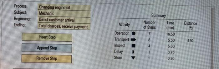 Refer to the accompanying process chart for an