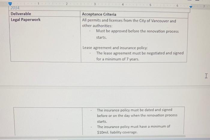 Make a list of different constraints for
