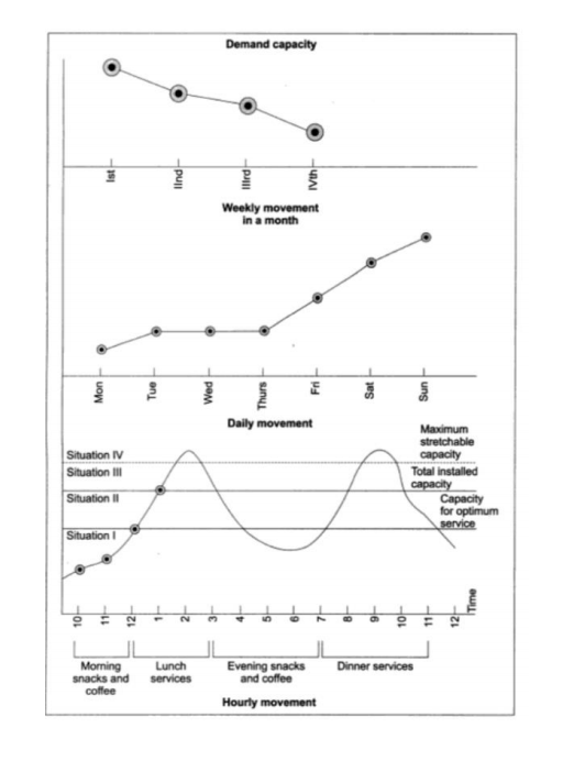 1. Among the good and bad service encounter