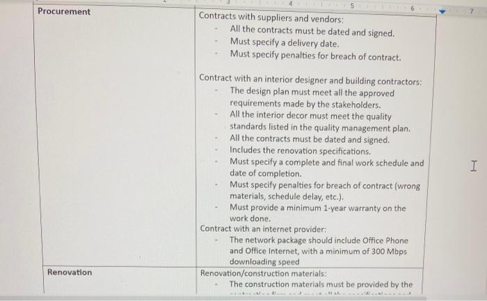 Make a list of different constraints for