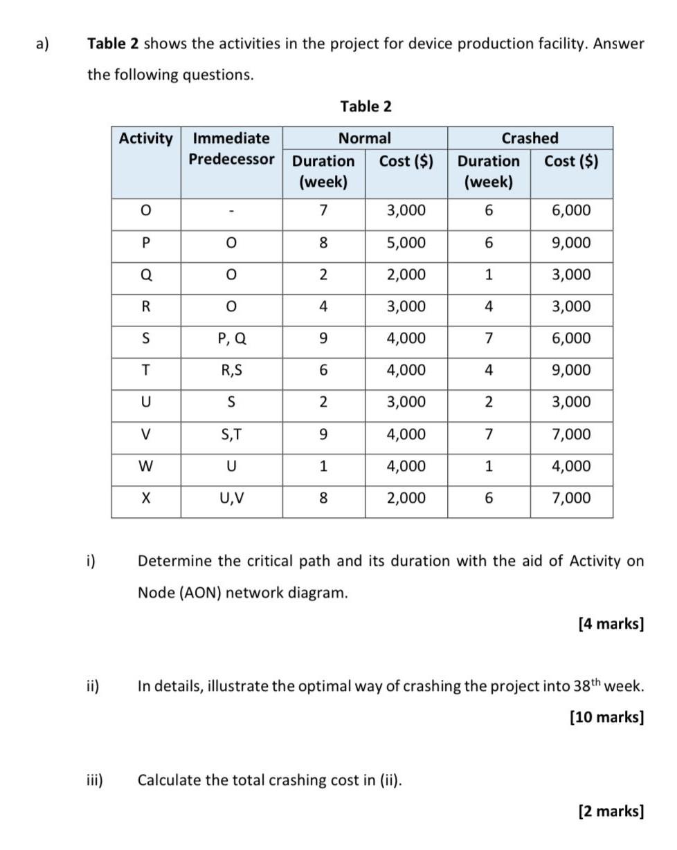 a) Table 2 shows the activities in the project