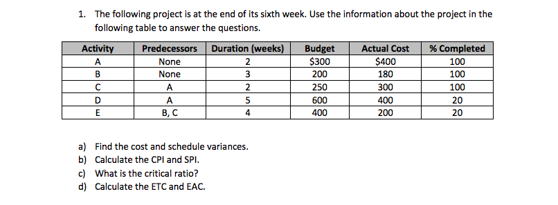 1. The following project is at the end of its
