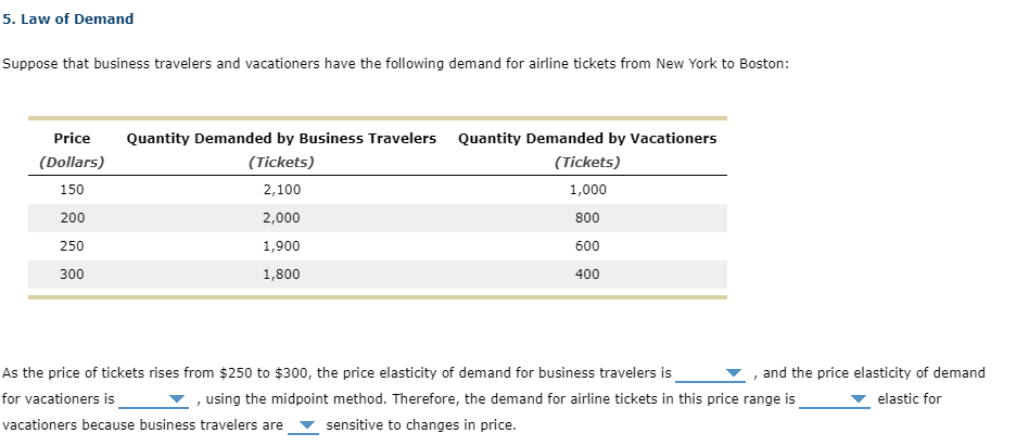 5. Law of Demand Suppose that business travelers