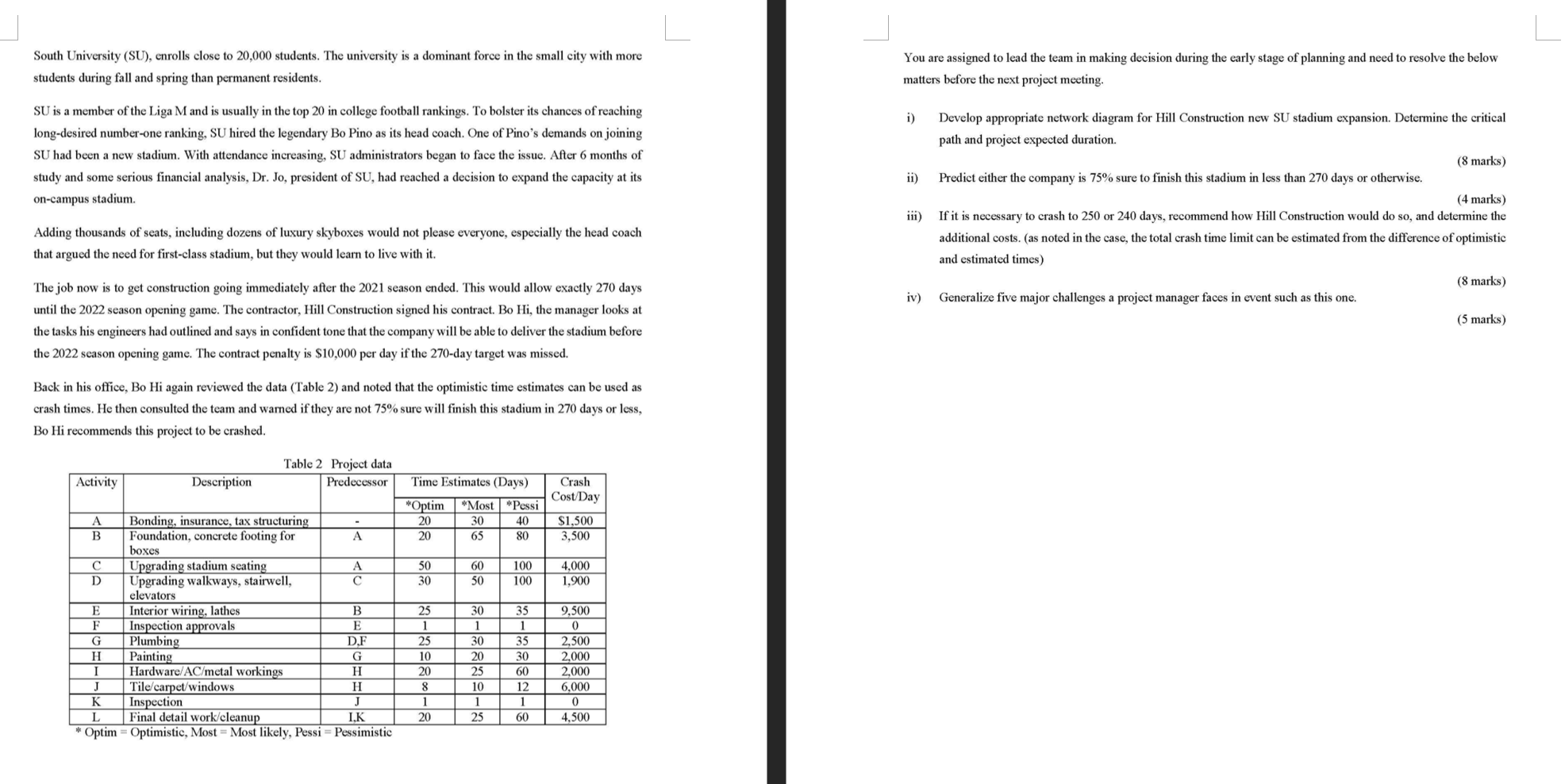 South University (SU), enrolls close to 20,000