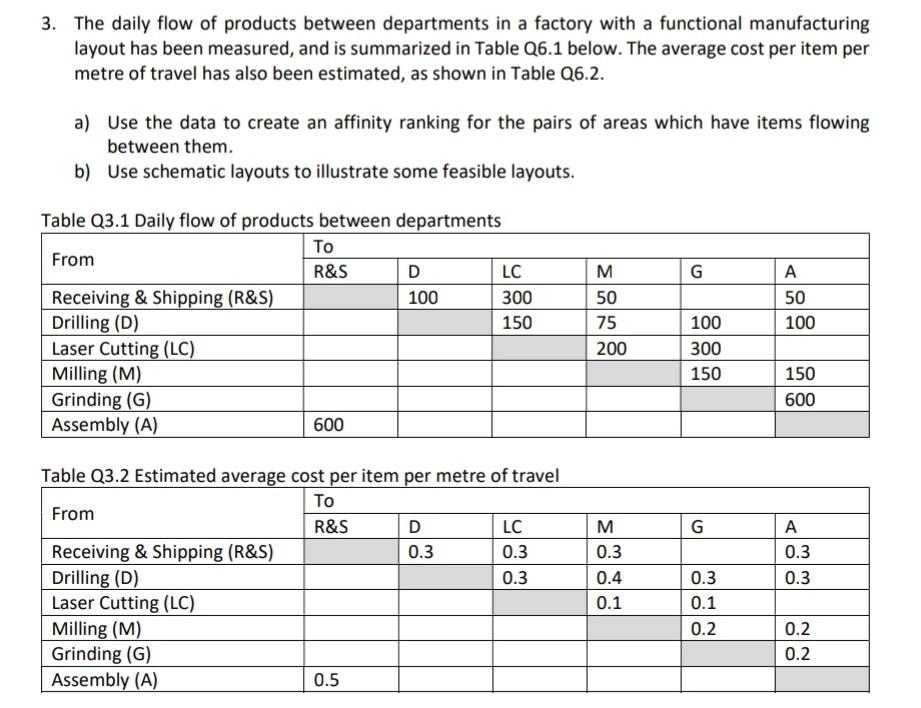 3. The daily flow of products between departments