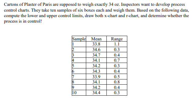 Cartons of Plaster of Paris are supposed to weigh
