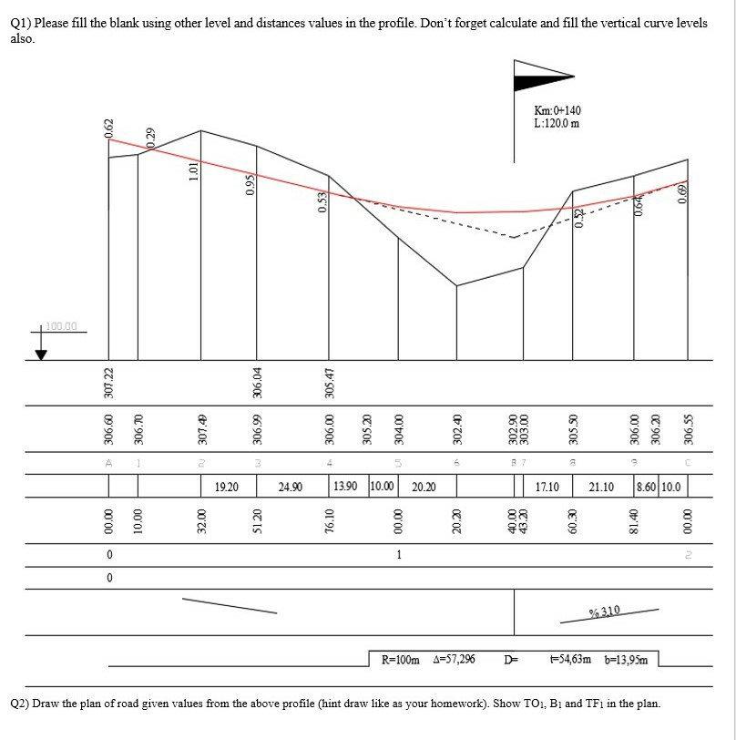 Q1) Please fill the blank using other level and