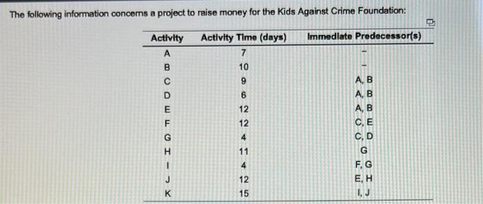 PART ONE: PART TWO: What are the best paths to