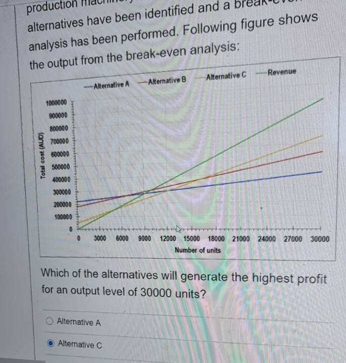 production alternatives have been identified and