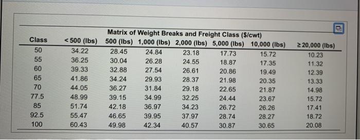 17 Professor Gaffney needs to ship 1,700 pounds