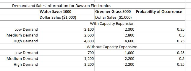 Dawson Electronics is a manufacturer of high-tech
