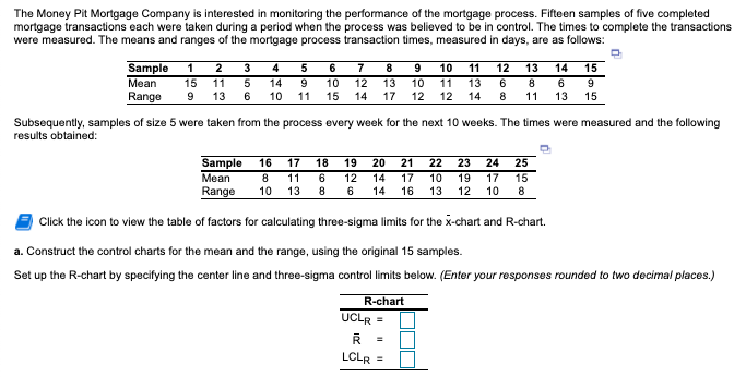 Size of Sample : Factor for UCL and LCL for