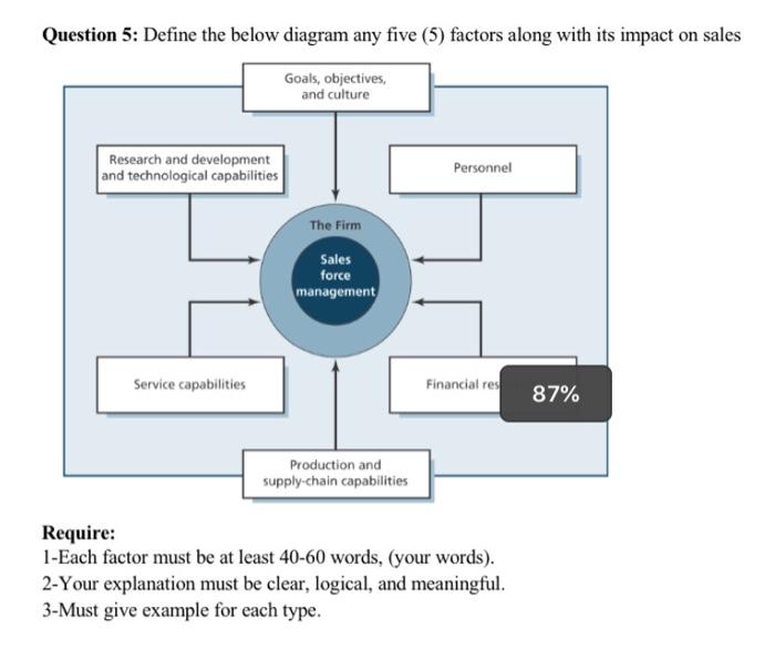 Its Marketing Subject ... I need the solution