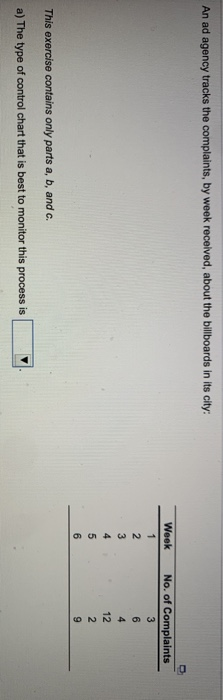 An ad agency tracks the complaints, by week