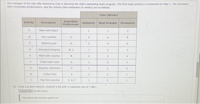 The manager of the Oak Hills Swimming Club is