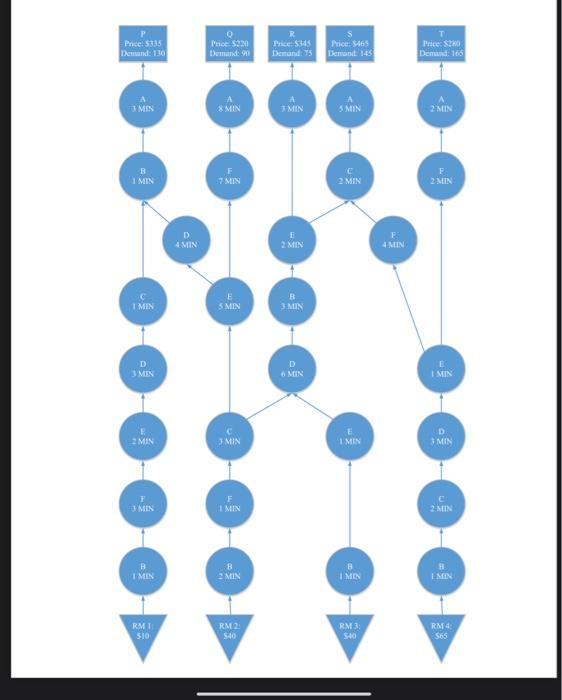 please help OUTSOURCING HOMEWORK BACKGROUND: The