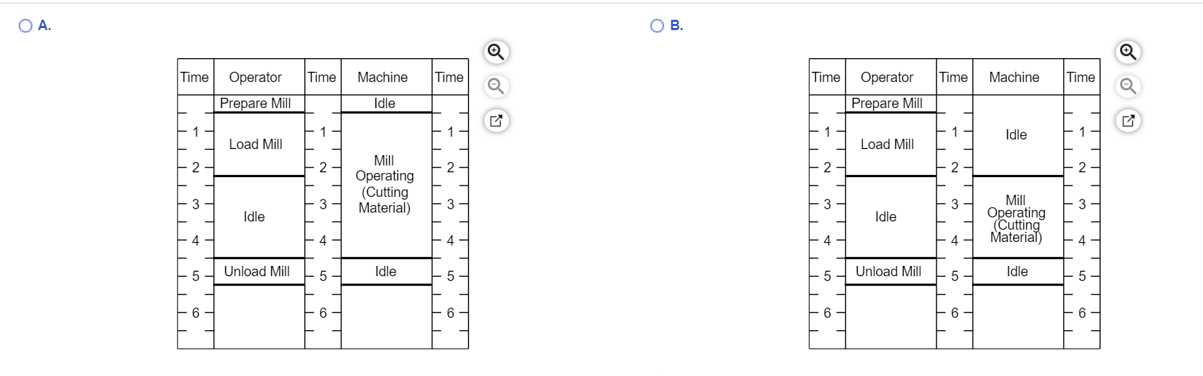OC. D. Time Time Machine Time Time Operator Time