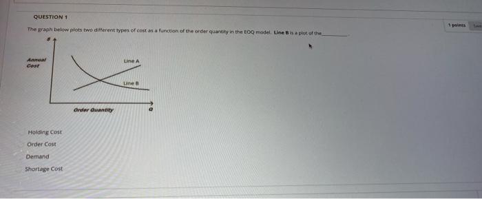 QUESTION 1 points The graph below plots two