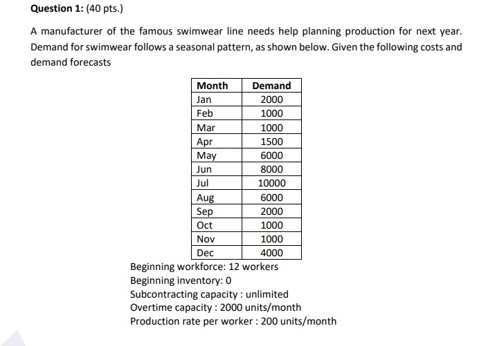 It should be solved manually not by excel ..