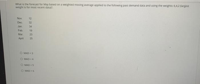 What is the forecast for May based on a weighted