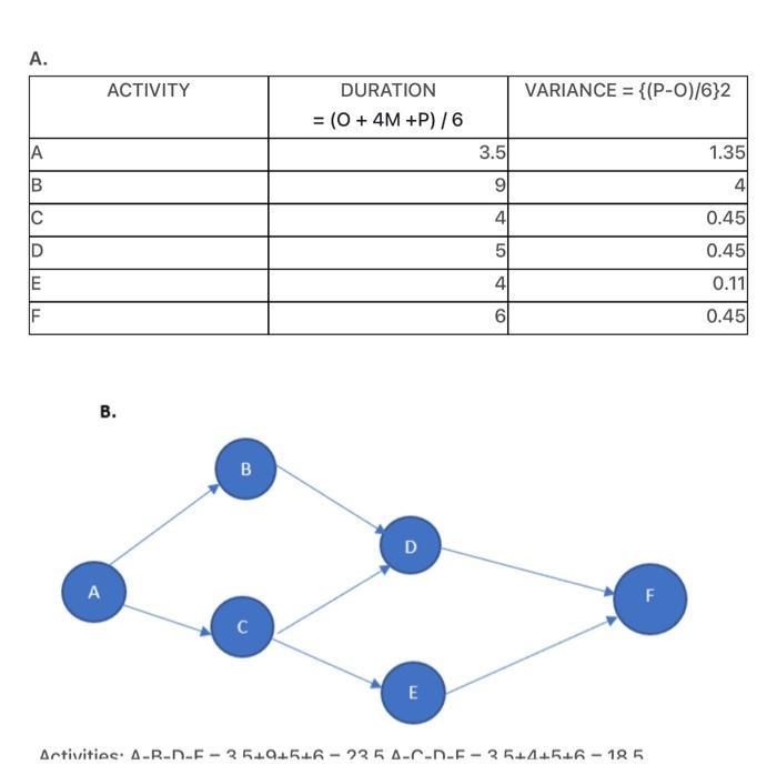 c-f please 2. Consider the following project. m 1