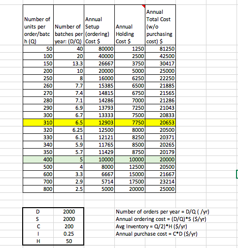 QUESTION 2 Find the optimal order quantity and