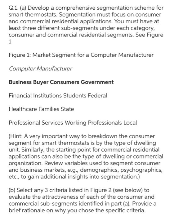 segmentation scheme smart thermostat Q.1. (a)