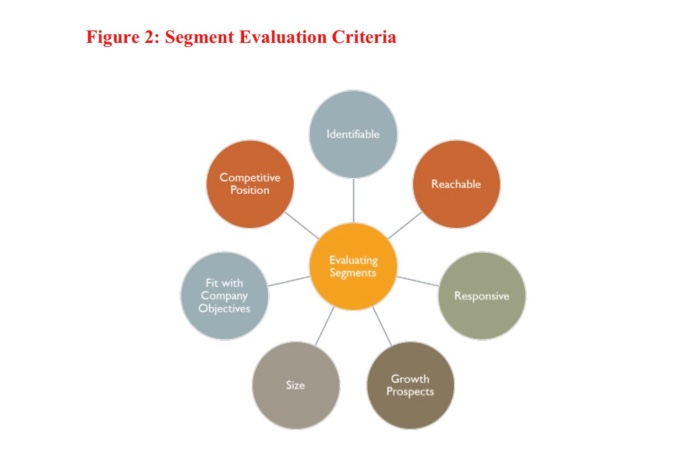 segmentation scheme smart thermostat Q.1. (a)