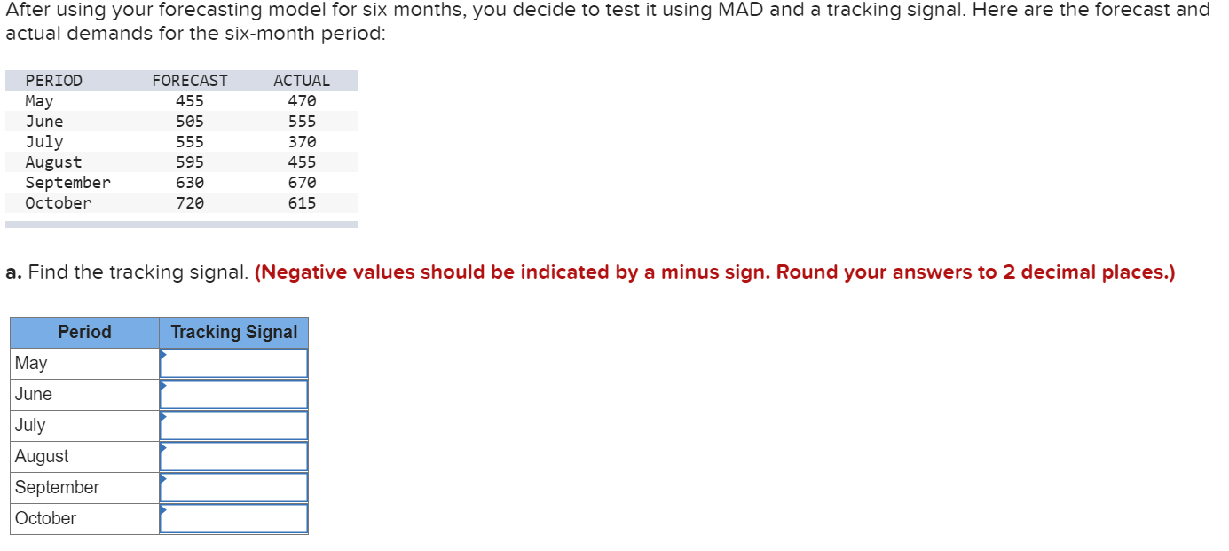 After using your forecasting model for six