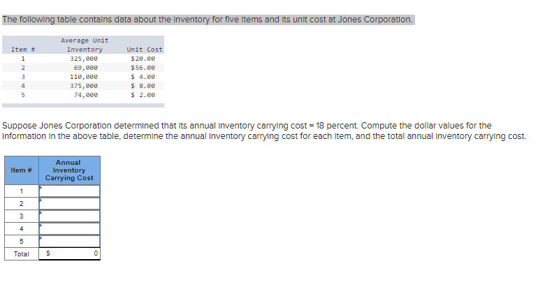 The following table contains data about the