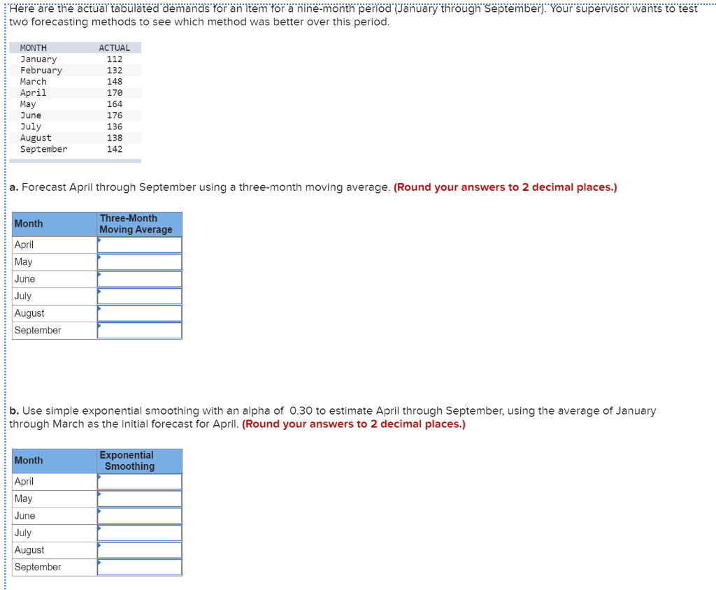 After using your forecasting model for six