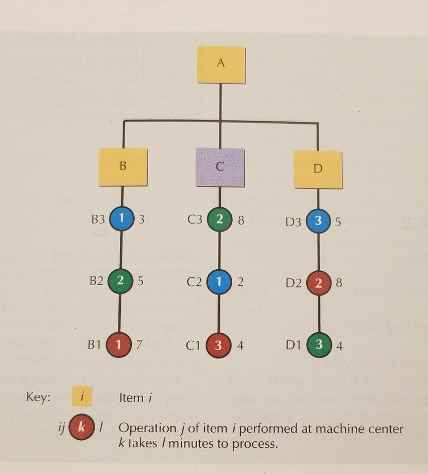 Note: Please show work clearly and do not copy