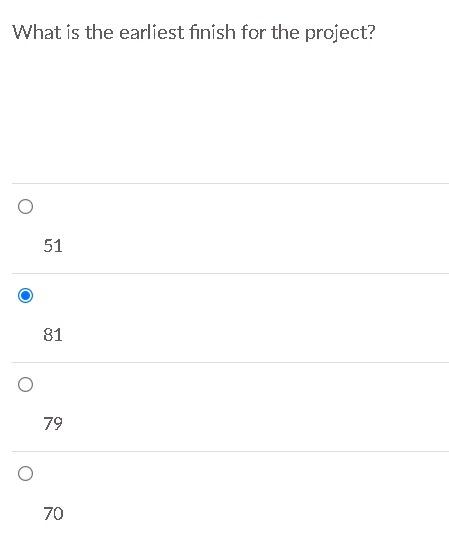 Consider the following project. Task Pred Time