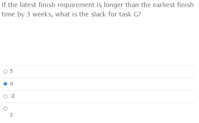 Consider the following project. Task Pred Time