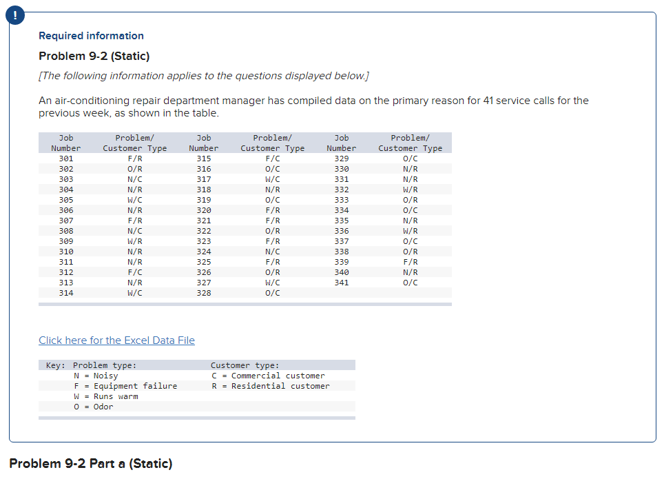 ! Required information Problem 9-2 (Static) [The