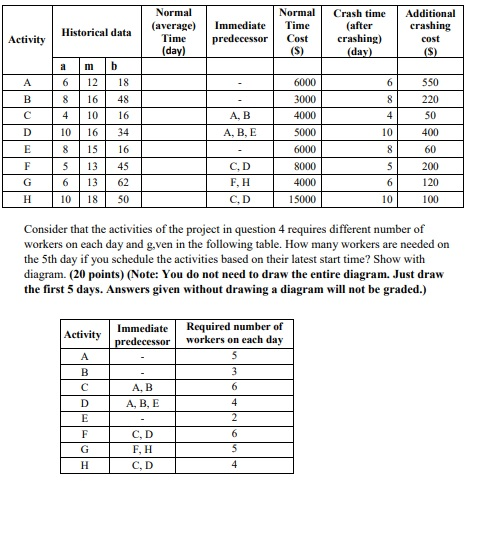 Historical data Normal (average) Time (day)