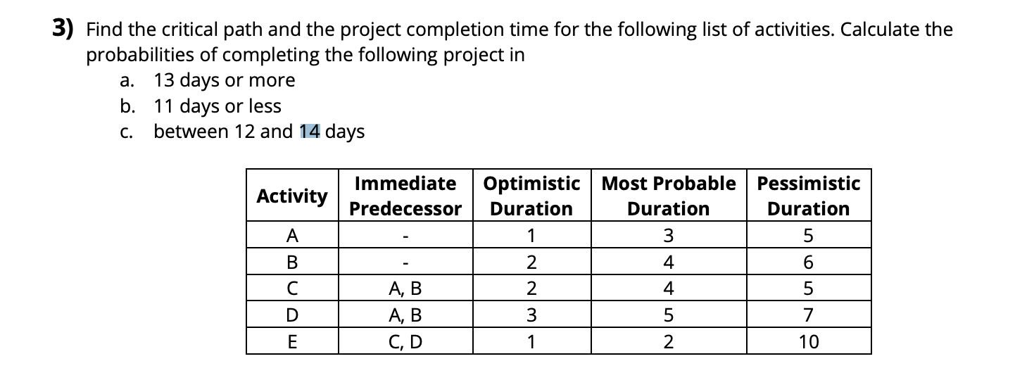 3) Find the critical path and the project