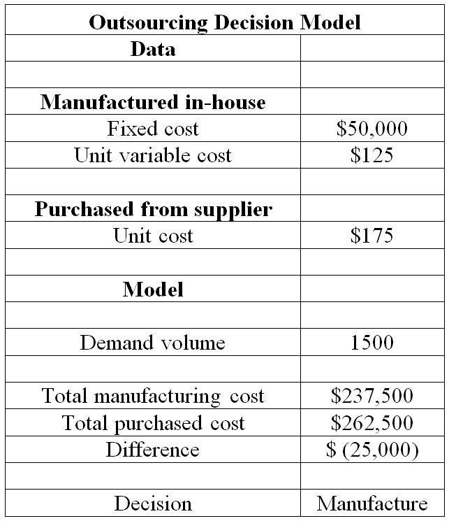 For the below given data, Reuben wanted to