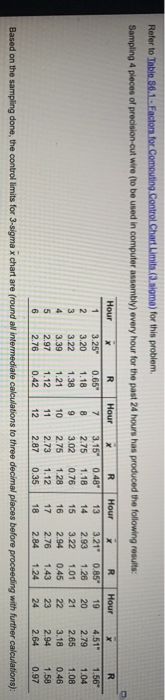 Refer to Table 56.1. Factors for Computing