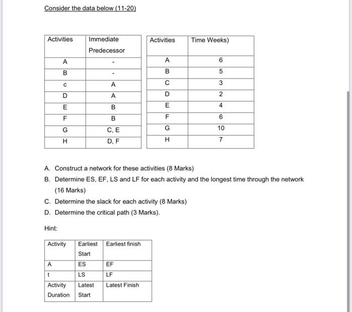 Consider the data below (1120) A. Construct a