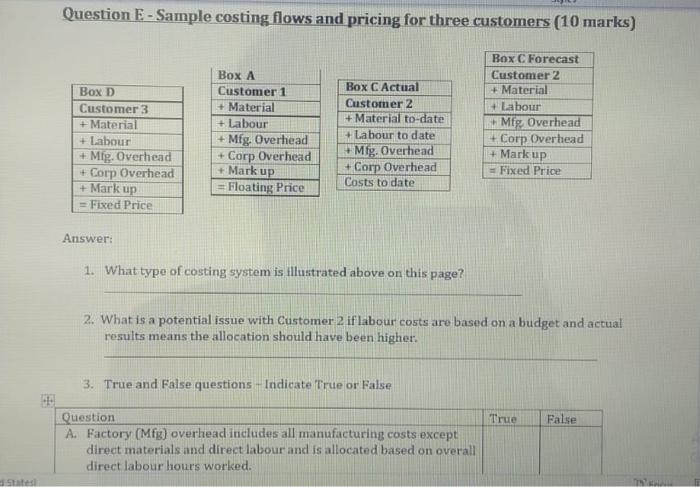 Question E - Sample costing flows and pricing for