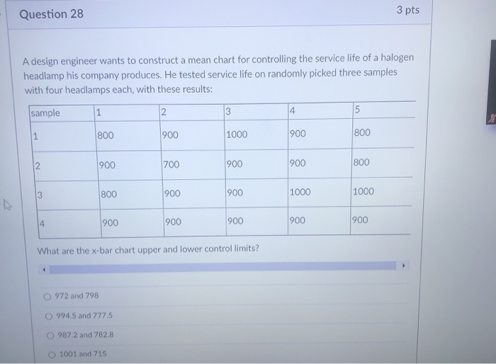 Question 28 3 pts A design engineer wants to