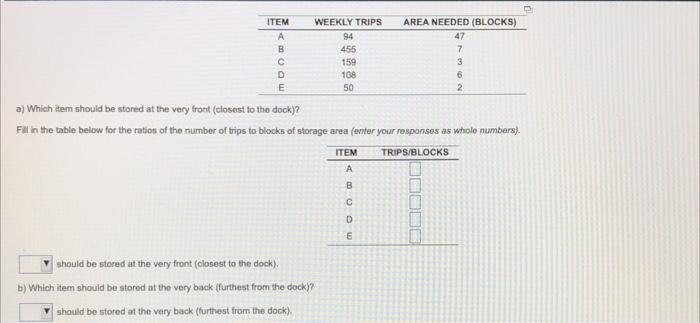 ITEM B D E WEEKLY TRIPS 94 455 159 108 50 AREA